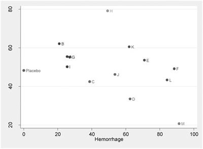 Effects of Tranexamic Acid on Hemorrhage Control and Deep Venous Thrombosis Rate After Total Knee Arthroplasty: A Systematic Review and Network Meta-Analysis of Randomized Controlled Trials